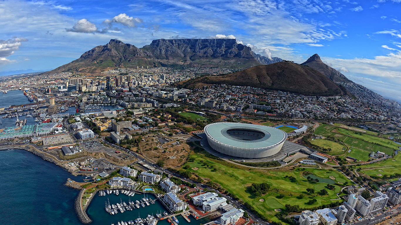 Visas para Australia